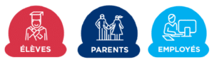 Icônes élèves-parents-employés