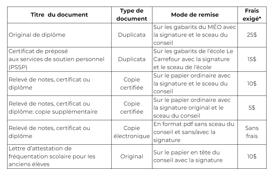 Tableau avec les frais de demandes de diplômes 